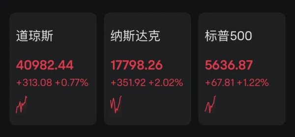 富旺配资 关税大消息！美股飙升，中概股飘红！