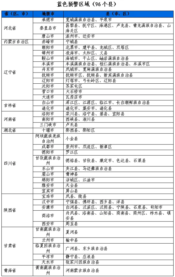 鼎牛网 两部门发布红色预警 四川蒲江、邛崃等地发生山洪灾害“可能性很大”