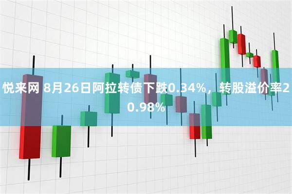 悦来网 8月26日阿拉转债下跌0.34%，转股溢价率20.98%