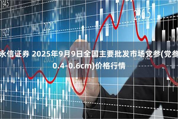 永信证券 2025年9月9日全国主要批发市场党参(党参0.4-0.6cm)价格行情