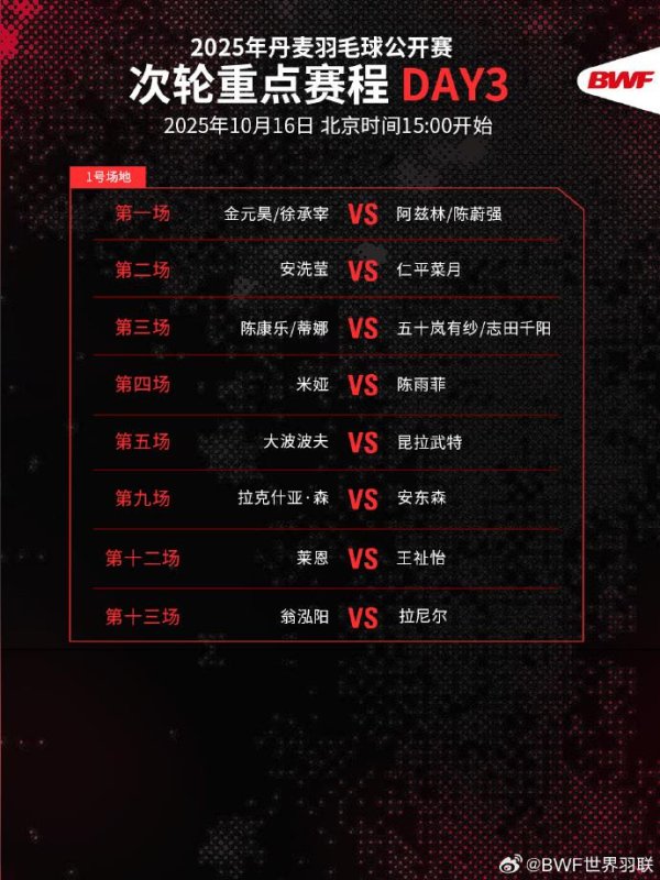 股天乐 “梁王”组合出击 丹麦羽毛球公开赛次轮第三日赛程出炉